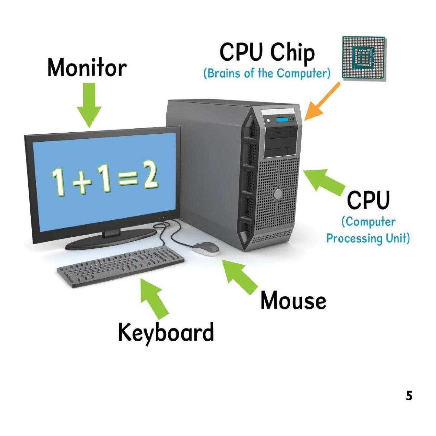 Coding 1, 2, 3