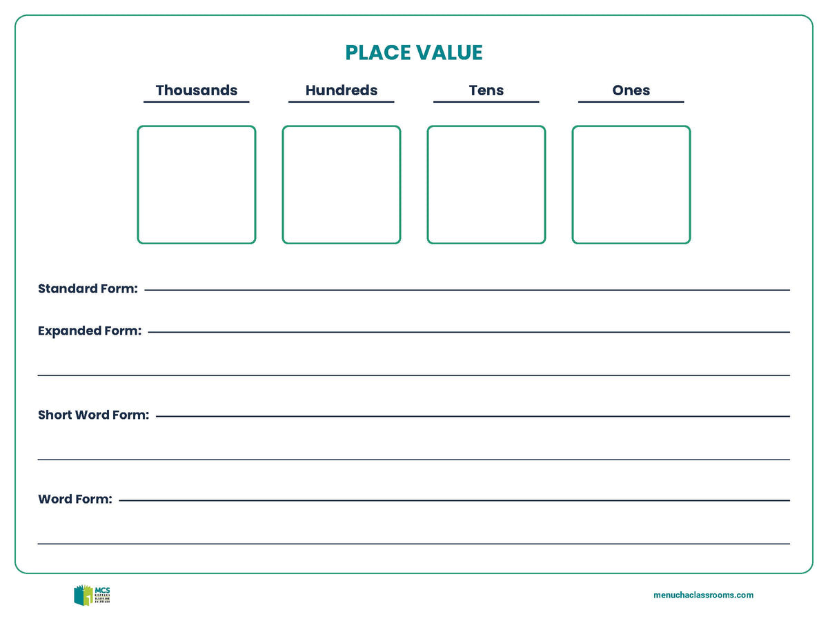 Write & Write Math Place Value Board