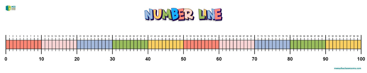 Number Line 0-100