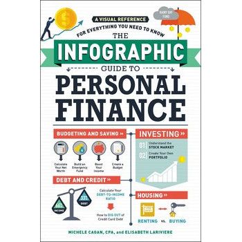 The Infographic Guide to Personal Finance