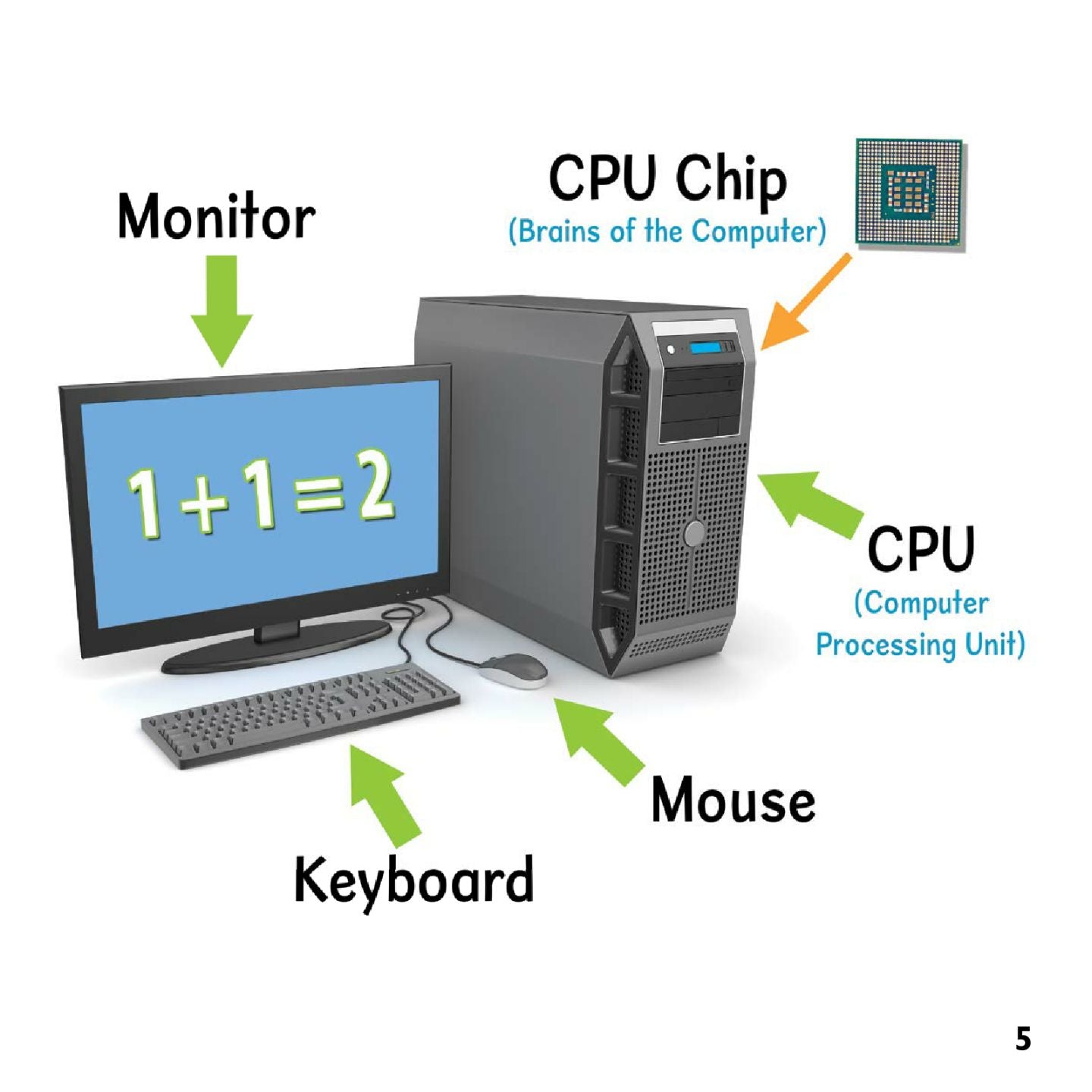 Coding 1, 2, 3