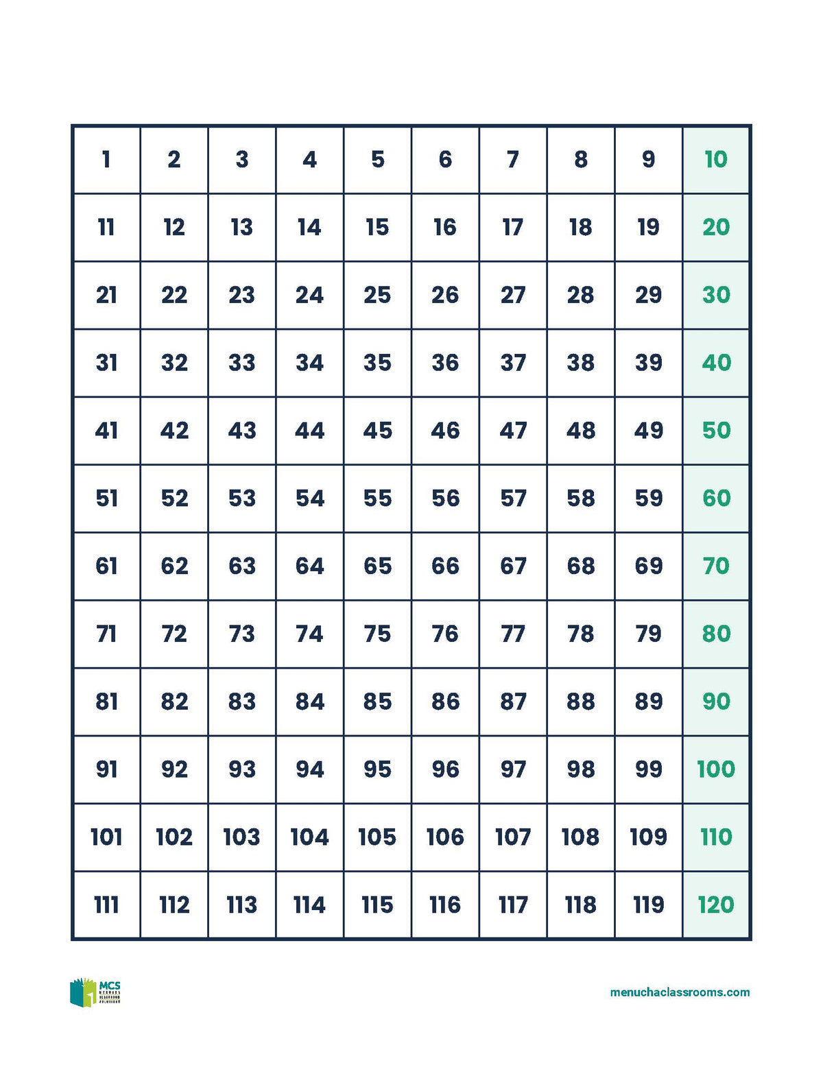 120 Number Mats