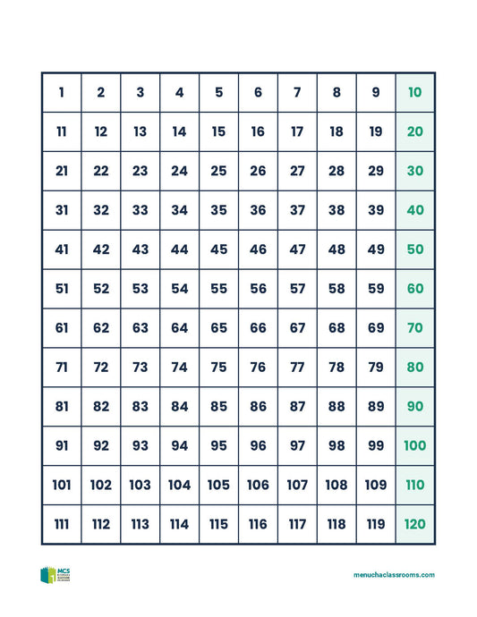 120 Number Mats