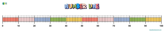 Number Line 0-100