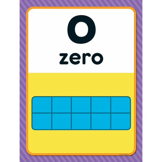 Numbers 0 to “20 Bulletin Board Set